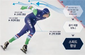 빙상연맹이 50억 쏟은 평창 올림픽 수트를 바꾸려는 이유