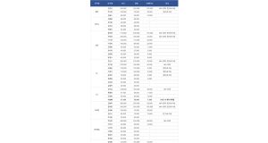 KBL, FA대상자 명단 발표