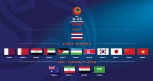 AFC U-23 챔피언십 본선 진출팀 확정