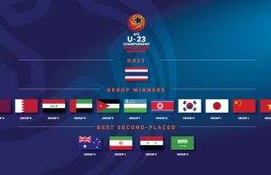 AFC U-23 챔피언십 본선 진출팀 확정