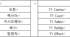 T1, 완벽한 운영으로 2세트 승리, 승부는 원점으로