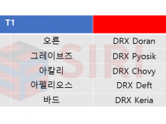 제대로 들어간 카운터 펀치! T1, 드래곤x에 기선제압