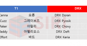 제대로 들어간 카운터 펀치! T1, 드래곤x에 기선제압