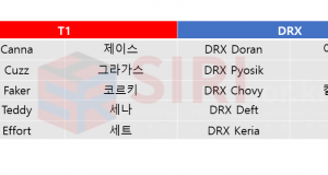 변칙을 꿰뚫는 T1의 창! T1, 결승까지 단 한걸음