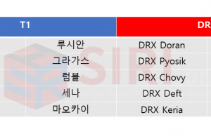 마침내 보여준 조합의 힘! 추격의 불씨를 살린 드래곤 X