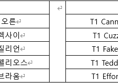 “1000킬 달성” 룰러와 “명품도구” 비디디 앞세운 젠지, T1에 선취점