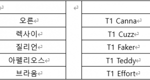 “1000킬 달성” 룰러와 “명품도구” 비디디 앞세운 젠지, T1에 선취점