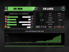 담원 기아, C9 상대 MSI 첫 경기 압승