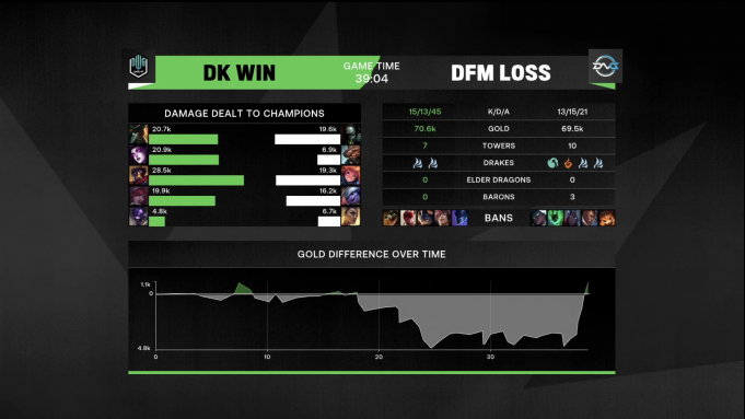 DK - DFM 1