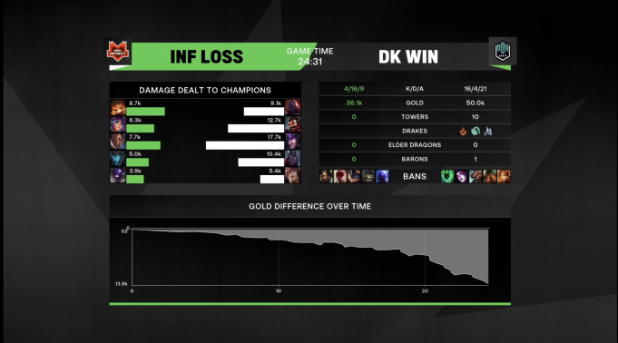 DK - INF 1