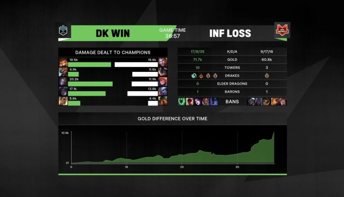 DK - INF2