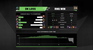 DK, RNG 상대 럼블 스테이지 첫 패배