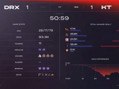 KT, DRX 상대 2세트 진땀승