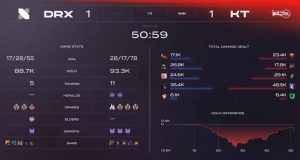 KT, DRX 상대 2세트 진땀승