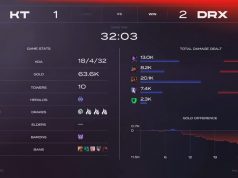 DRX, KT 상대 세트 승
