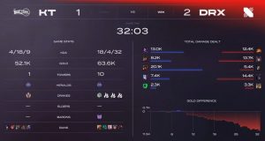 DRX, KT 상대 세트 승