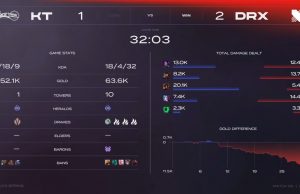 DRX, KT 상대 세트 승