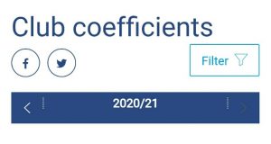 UEFA 20-21 클럽 계수 발표… 토트넘은 15위