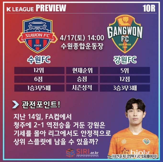 수원FC vs 강원FC
