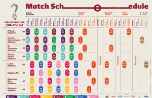 카타르 월드컵 일정의 비밀