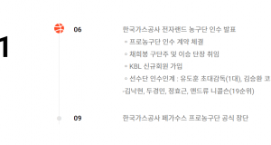 한국 가스 공사 창단 첫 해 플레이오프 진출, 봄 농구 6 개 팀 확정