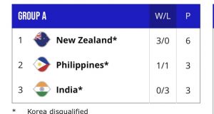 위기 직면 중인 남자 농구 대표팀, 책임은 누구에게?