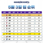 KBO리그 순위표
