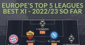 ‘나폴리의 벽’ 김민재, 유럽 축구 5대 리그 베스트 11 선정