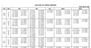 2023 KBO 리그 정규시즌… 1일 개막