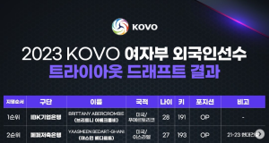 새 외국인 선수 4명…여자프로배구 외국인선수 드래프트 결과