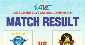 대한항공, 아시아남자클럽 배구선수권 대회 8강 진출