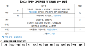 2022 항저우 AG 최종명단 발표
