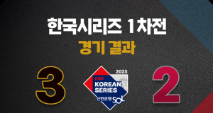 1차전 승리팀 우승 확률74.4%… KT의 마법이 통하나?