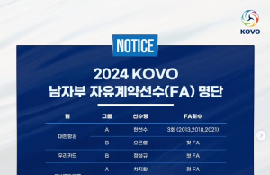 남자배구 2024 FA 시장 열렸다…세터 시장 주목
