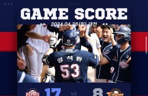 ‘김재환, 양석환 4홈런 11타점’, ‘20안타 17득점 선발 전원 안타’, 압도적 화력으로 한화에 위닝시리즈 장식