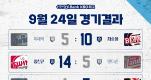 31년 만의 우승 경쟁, KIA·삼성·LG·두산 가을 야구 출전 확정