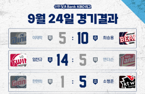 31년 만의 우승 경쟁, KIA·삼성·LG·두산 가을 야구 출전 확정