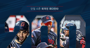 롯데 레이예스, KBO 역사상 두 번째 200안타 달성… 신기록까지 2안타 남아