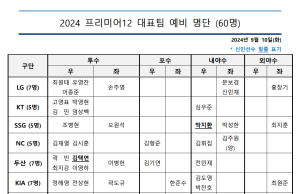 KBO, 2024 프리미어12 ‘팀 코리아’ 예비 명단 60명 발표