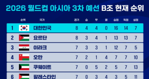 요르단 상대로 어김없이 무승부 … 홍명보 향한 무거운 시선