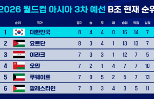 요르단 상대로 어김없이 무승부 … 홍명보 향한 무거운 시선