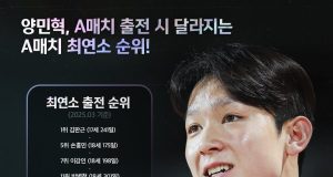 ‘18세’ 양민혁, 차범근보다 빠를까? 요르단전서 A매치 최연소 12위 노린다