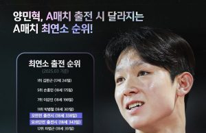 ‘18세’ 양민혁, 차범근보다 빠를까? 요르단전서 A매치 최연소 12위 노린다