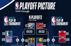 2025 NBA 플레이오프, 전운이 감돌다.