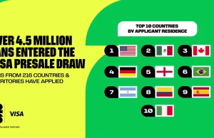 티켓값도 경기처럼 요동친다…FIFA 월드컵과 다이내믹 프라이싱 논란