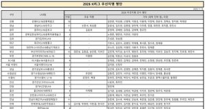K리그 유스 스타들의 프로 무대 입성, 178명 우선지명 완료!