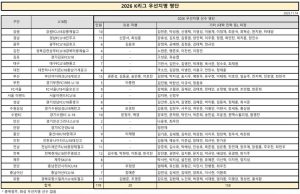 K리그 유스 스타들의 프로 무대 입성, 178명 우선지명 완료!