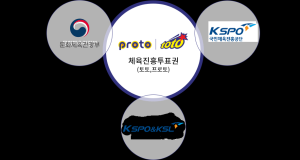 “예측시장”으로 영역 넓히는 미국, 공영 모델 고수하는 한국…스포츠 베팅 규제의 분기점