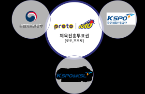 “예측시장”으로 영역 넓히는 미국, 공영 모델 고수하는 한국…스포츠 베팅 규제의 분기점