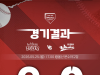 소프트뱅크, 울산 홈구장서 완봉 완승…교류전 기세 이어가며 6-0 완파